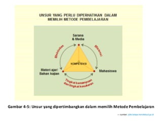 — sumber: pditt.belajar.kemdikbud.go.id
 