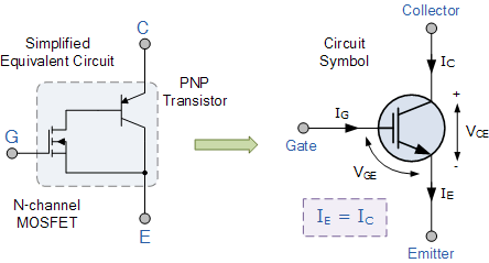 insulated gate bipolar transistor