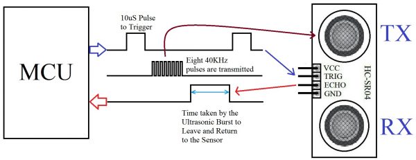 Working of HC-SR04 Ultrasonic Sensor
